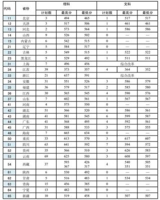 武汉警官职业学院2017分数线（武汉警官职业学院录取）-图1