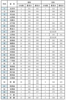 武汉警官职业学院2017分数线（武汉警官职业学院录取）-图2