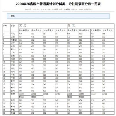 武汉警官职业学院2017分数线（武汉警官职业学院录取）-图3