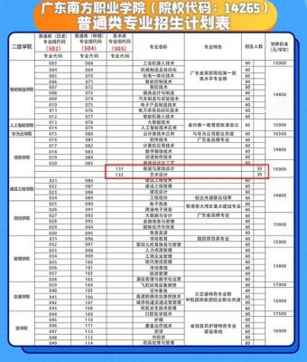 南方职业学院招生办（广东南方职业学院招生）