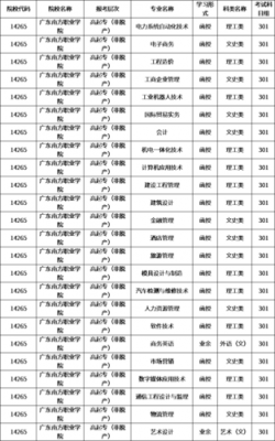 南方职业学院招生办（广东南方职业学院招生）-图3