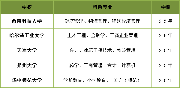 杭州市成考哪个学校好（杭州哪个成考机构比较好）-图2