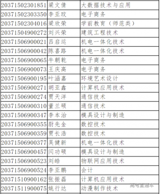 泰安技术职业学院分数（泰安职业技术学院录取人员名单）