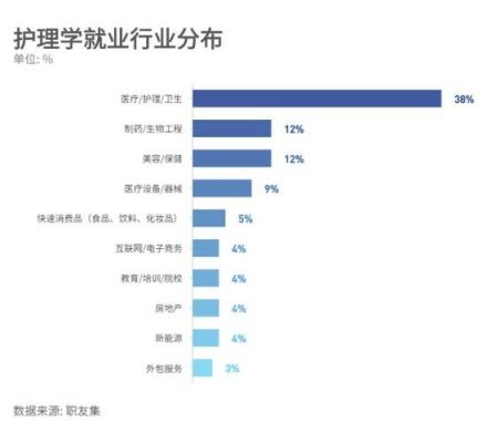 涉外护理哪个学校好（涉外护理学就业前景）-图1