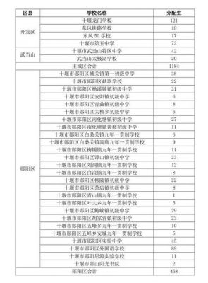 十堰市中专学校有哪些（十堰市中专学校哪些可以拿到中专毕业证）-图2