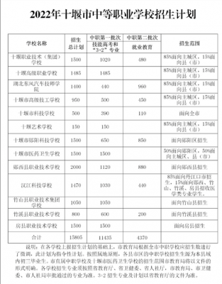 十堰市中专学校有哪些（十堰市中专学校哪些可以拿到中专毕业证）