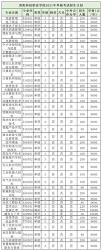 洛阳科技职业学院学费涨了（洛阳科技职业学院学费多少,收费标准）-图3