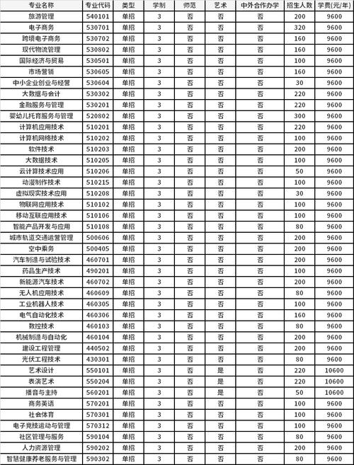 洛阳科技职业学院学费涨了（洛阳科技职业学院学费多少,收费标准）-图2