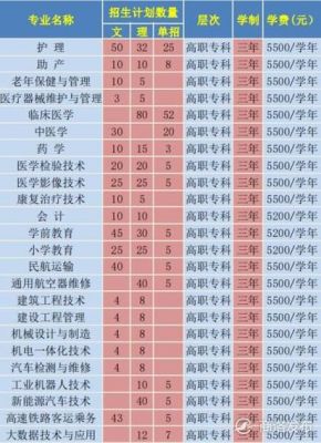 江西工程技术职业学院专业（江西工程职业技术学院专业介绍）