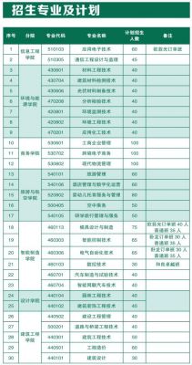 江西工程技术职业学院专业（江西工程职业技术学院专业介绍）-图2