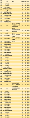 江西工程技术职业学院专业（江西工程职业技术学院专业介绍）-图3