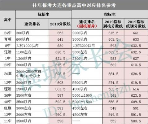 大连职业中专学校排名（大连职业高中学校排名）-图2