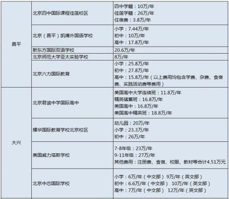 北京国际学校小学学费（北京国际学校小学学费多少钱）-图2