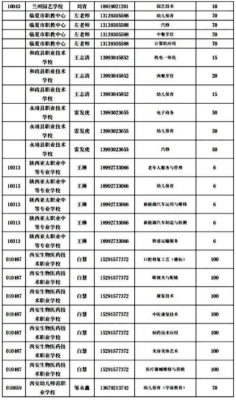 临夏职业学校招生报名（临夏职中2021招生）-图2