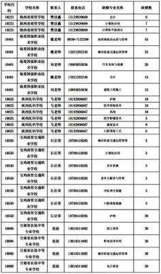 临夏职业学校招生报名（临夏职中2021招生）-图3