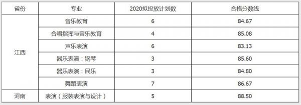 江汉大学校考成绩（江汉大学校考报名入口）-图2