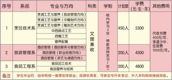 长垣烹饪学校视频（长垣烹饪学校收费标准）