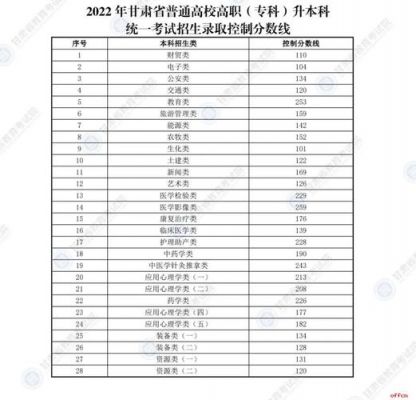 甘肃电力学校分数线（甘肃电力学校分数线是多少）-图1