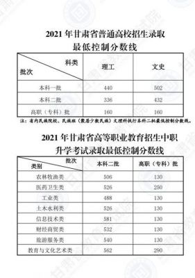 甘肃电力学校分数线（甘肃电力学校分数线是多少）-图3