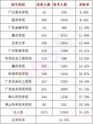 广东省2b学校（广东省2b学校录取分数）-图2