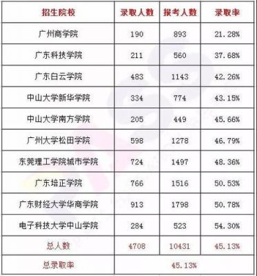 广东省2b学校（广东省2b学校录取分数）-图1