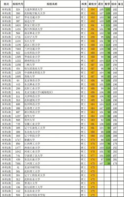 2015各学校投档线（2015高考投档线）-图1