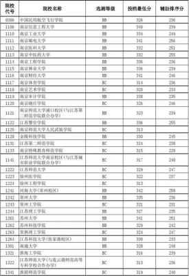 2015各学校投档线（2015高考投档线）-图3