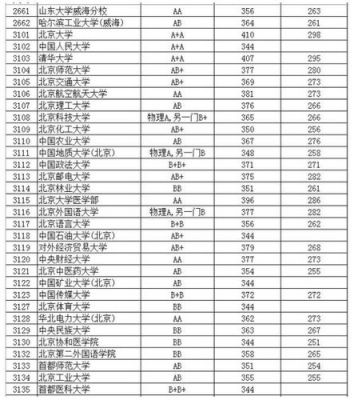 2015各学校投档线（2015高考投档线）-图2