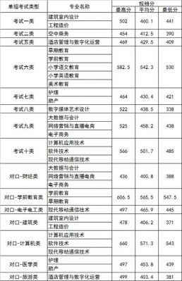 河北单招学校前五名（河北单招学校排名前十分数线）-图3