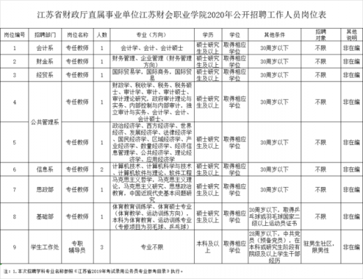 江苏财会职业学院人事招聘（江苏财会职业学院 招聘）-图2