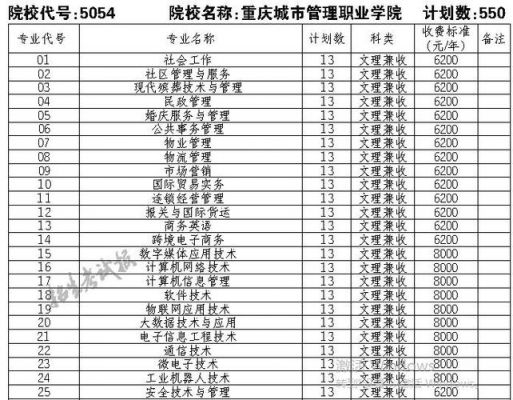 重庆城管理职业学院招生网（重庆城市管理职业学院2021招生简章）-图3