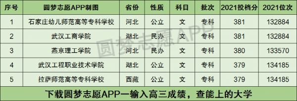 380分可以上什么学校（380多分能上什么学校）