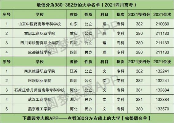 380分可以上什么学校（380多分能上什么学校）-图2