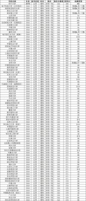 380分可以上什么学校（380多分能上什么学校）-图3