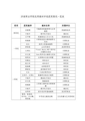 济南职业学院的奖学金（济南职业学院奖学金怎么评）-图3