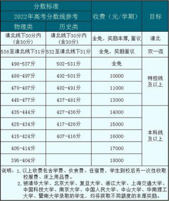 复读学校报名（复读学校报名后能退钱吗）