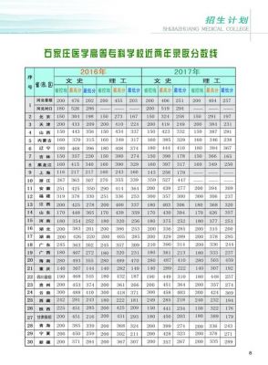 石家庄人民医学专科学校（石家庄人民医学专科学校2022录取分数线）-图2