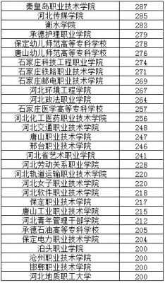 石家庄人民医学专科学校（石家庄人民医学专科学校2022录取分数线）