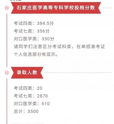 石家庄人民医学专科学校（石家庄人民医学专科学校2022录取分数线）-图3