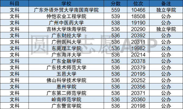 广东二本学校2017（广东二本学校推荐）