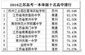 江苏高三复读学校排名（江苏高三复读学校排名最新）-图1