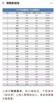 江苏高三复读学校排名（江苏高三复读学校排名最新）-图3