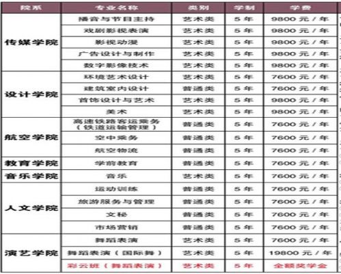 艺术职业学院就业方向（艺术职业学院有什么专业）-图3