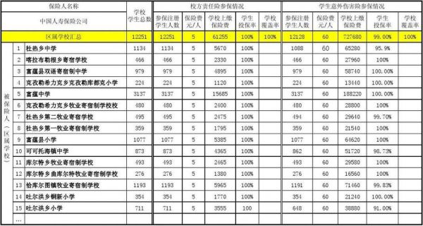 那个学校学生最多（哪里学校最多）-图3