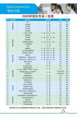 海南工商职业学院录取位次（海南工商职业学院2021）-图3