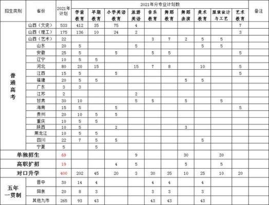 太原高等师范专科学校（太原高等师范专科学校人数）-图3