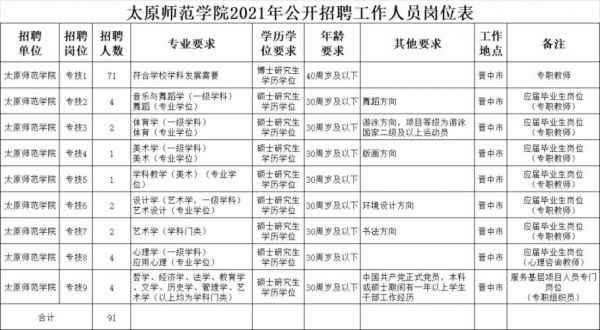 太原高等师范专科学校（太原高等师范专科学校人数）