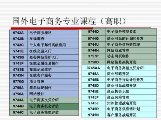 杭州职业学院电商课程（杭州职业学院电商课程有哪些）-图2