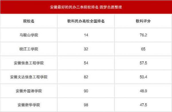 安徽人口职业学院行政级别（安徽职业技术学院人力资源）-图2