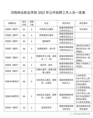 河南林业职业学院待遇（河南林业职业学院2020年招聘）